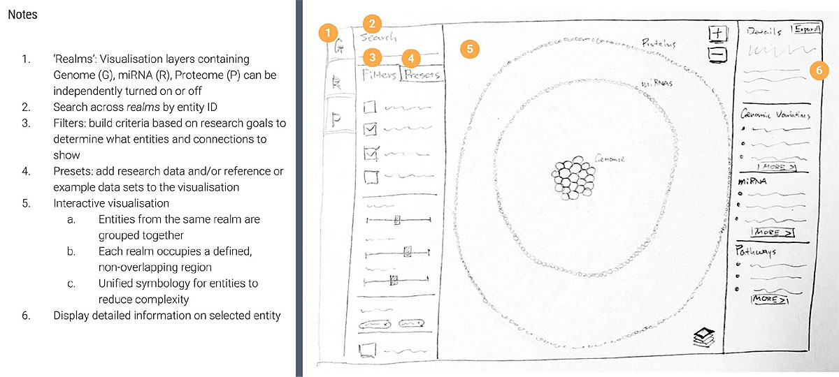 Sketching the Iggy website